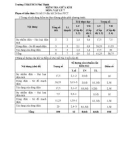 Đề thi giữa học kì 2 môn Vật lí lớp 7 năm 2020-2021 có đáp án - Trường TH&THCS Phú Thịnh