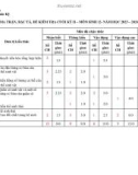 Đề thi học kì 2 môn Sinh học lớp 12 năm 2023-2024 - Trường THPT Lương Thúc Kỳ, Quảng Nam