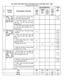 Đề thi học kì 1 môn Lịch sử lớp 8 năm 2023-2024 có đáp án - Trường TH&THCS Nguyễn Du, Tiên Phước