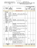 Đề thi học kì 1 môn Lịch sử và Địa lí lớp 7 năm 2023-2024 có đáp án - Trường TH&THCS Trần Cao Vân, Hiệp Đức