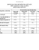 Đề thi giữa học kì 1 môn Lịch sử và Địa lí lớp 6 năm 2023-2024 có đáp án - Trường TH&THCS Lý Thường Kiệt, Hội An