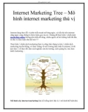 Internet Marketing Tree – Mô hình internet marketing thú vị